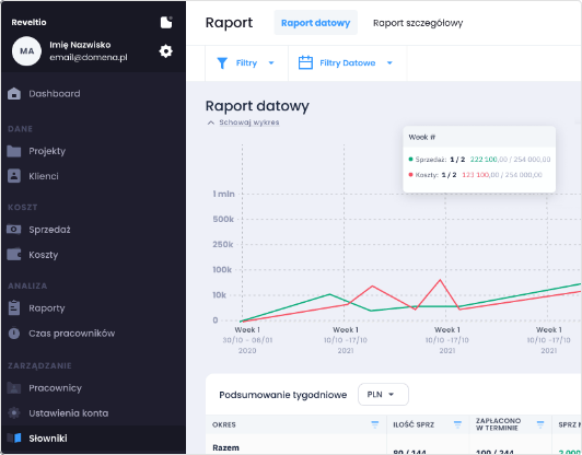 Dla kogo aplikacja Reveltio?