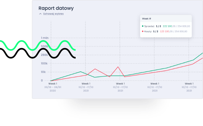 Raportowanie finansów z Reveltio Raportowanie finansów z Reveltio