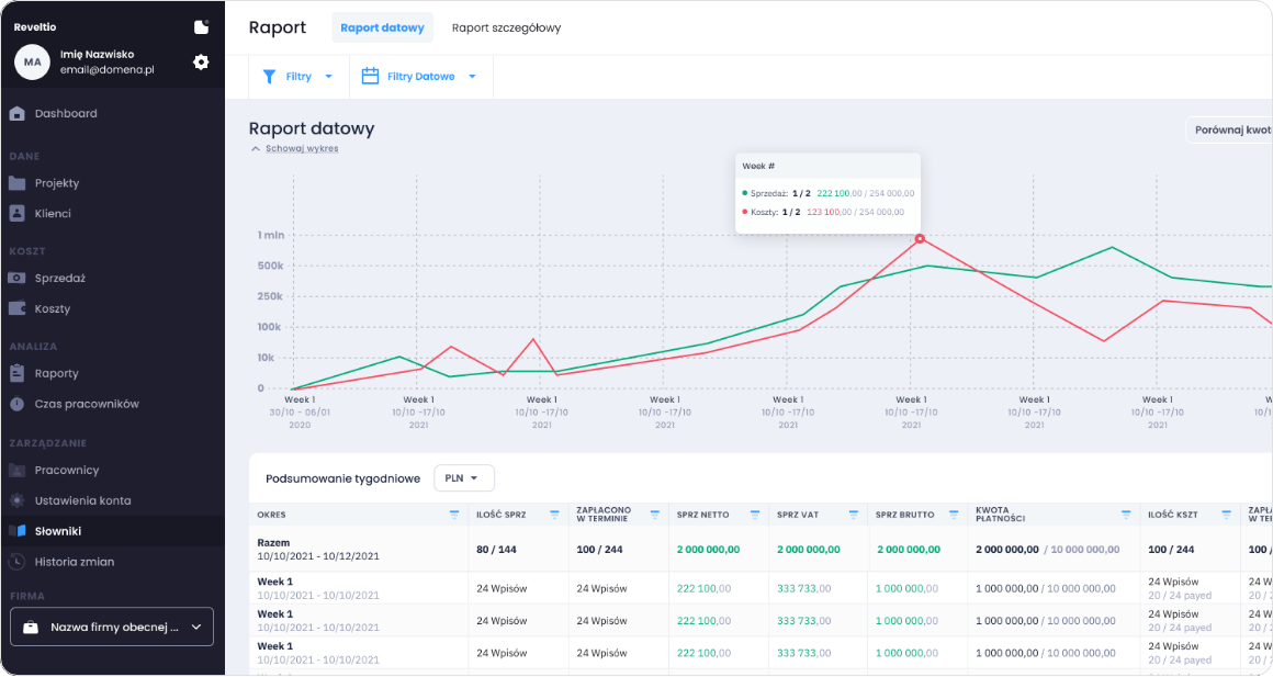 Raport datowy w Reveltio